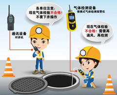 遂平有限空间安全作业操作规程